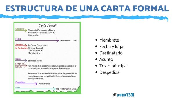 LA CARTA PERSONAL: DESCUBRE SUS CARACTERÍSTICAS CLAVE