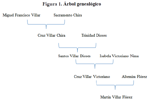 LA CHURRE: DEFINICIÓN, INFLUENCIA Y CONCEPTO CLAVE