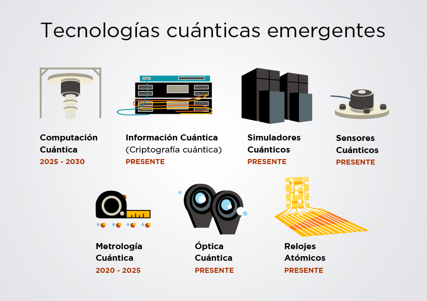 LA FÍSICA EN LA TECNOLOGÍA: INNOVACIONES QUE IMPACTAN
