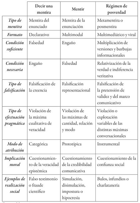 LA MENTIRA: DEFINICIÓN, TIPOS Y SIGNIFICADO ESENCIAL