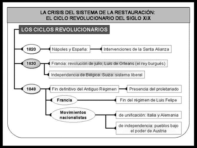 LA REVOLUCIÓN BURGUESA: ORÍGENES y CONSECUENCIAS CLAVES