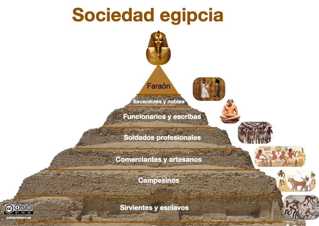LAS CIVILIZACIONES DEL ORIENTE Y SU IMPACTO HISTÓRICO