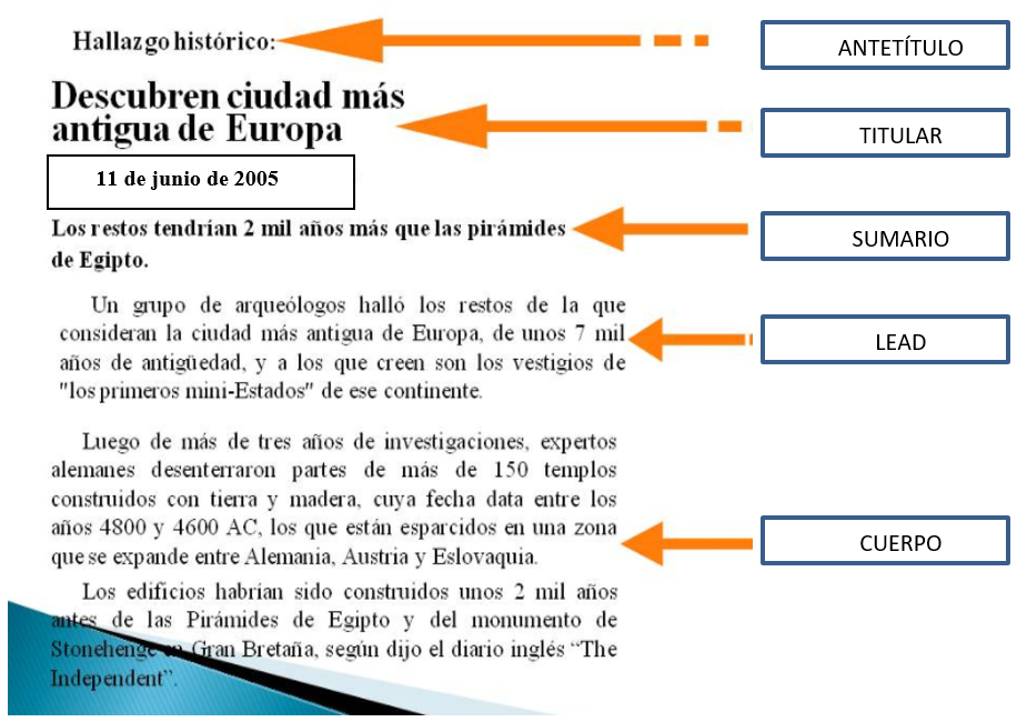 Las PARTES de la NOTA PERIODÍSTICA que DEBES conocer