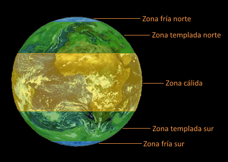 LATITUD: Factores que MODIFICAN el CLIMA y la TEMPERATURA