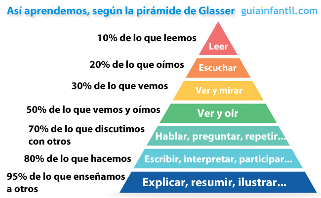 LEAMOS para APRENDER Más – Descubre con Aprende en Casa