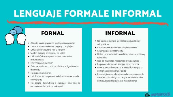 LENGUAJE FORMAL E INFORMAL: ¡Descubre las Diferencias!