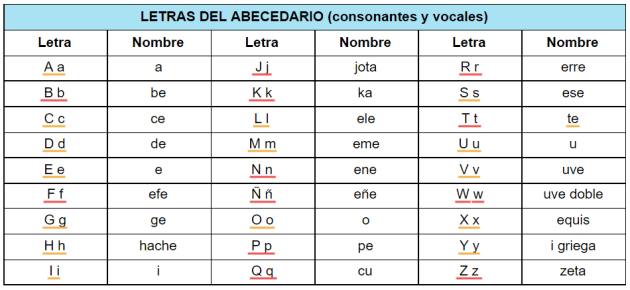 LETRA S: Descubre su IMPORTANCIA y SIGNIFICADO ¡Aquí!