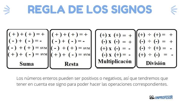 LEY DE LOS SIGNOS: Suma y Resta de NÚMEROS con SIGNO