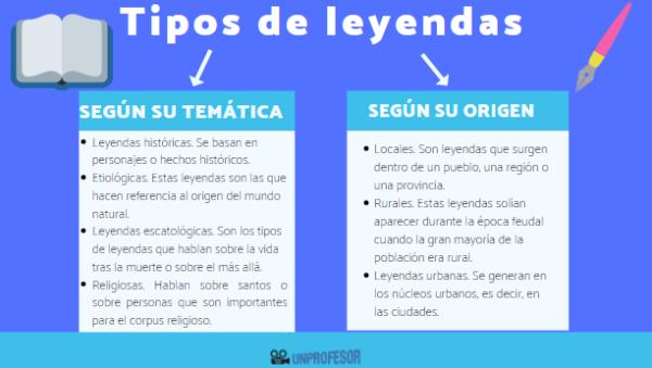 LEYENDAS ESCATOLÓGICAS: 10 EJEMPLOS que NO CONOCES