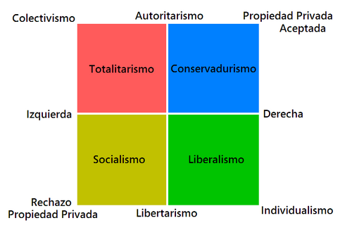 LIBERALES y CONSERVADORES: DIVERSAS IDEOLOGÍAS EXPLICADAS