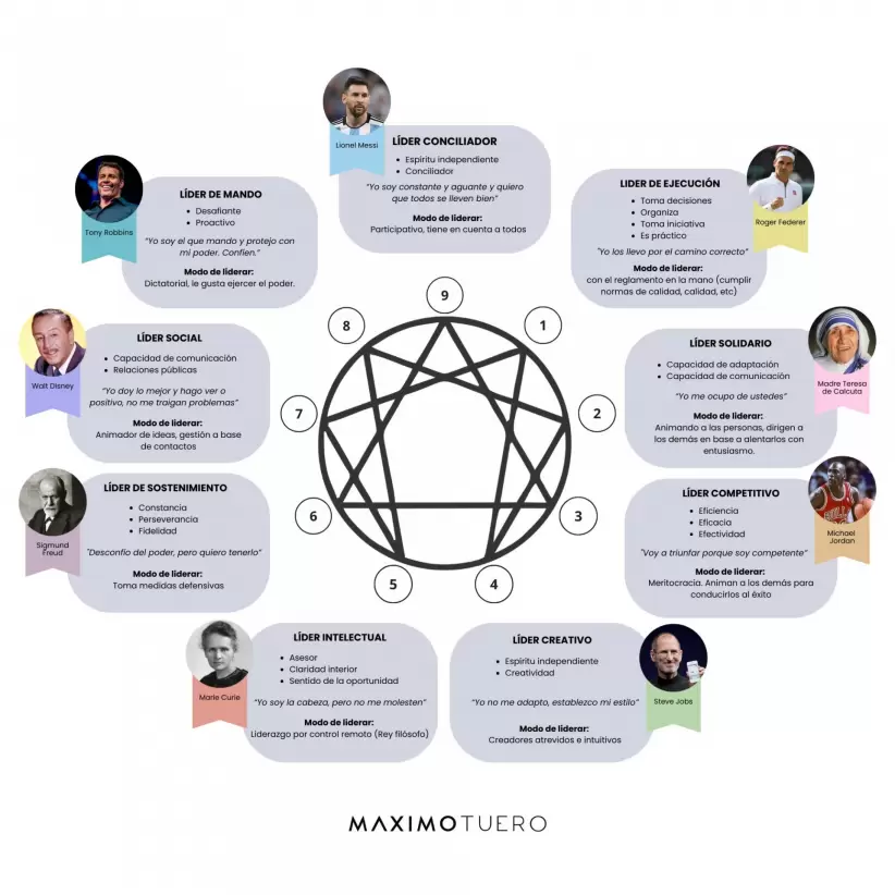 LÍDER: CONCEPTO, CARACTERÍSTICAS y EJEMPLOS Reveladores