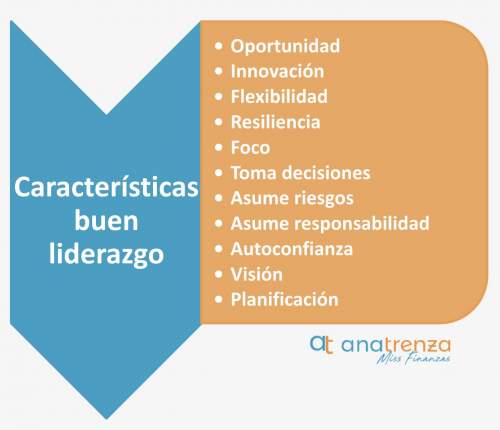 LIDERAZGO: CONCEPTO, TIPOS Y CARACTERÍSTICAS CLAVE