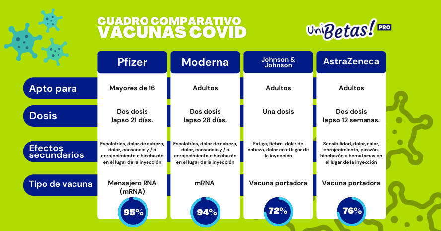 Listo para comparar Qué son, tipos y ejemplos esenciales