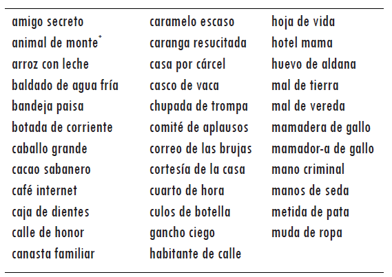 LOCUCIÓN: Significado, Definición y Concepto Clave