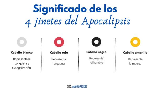LOS 4 JINETES DEL APOCALIPSIS: ¡DESCUBRE SU SIGNIFICADO!