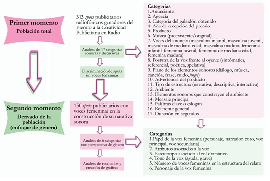 Los anuncios perpetúan estereotipos negativos en la sociedad