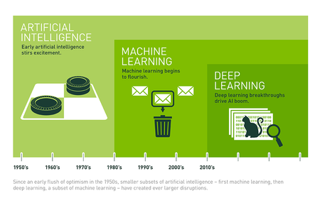 MACHINE LEARNING: Historia, Tipos y Aplicaciones CLAVE