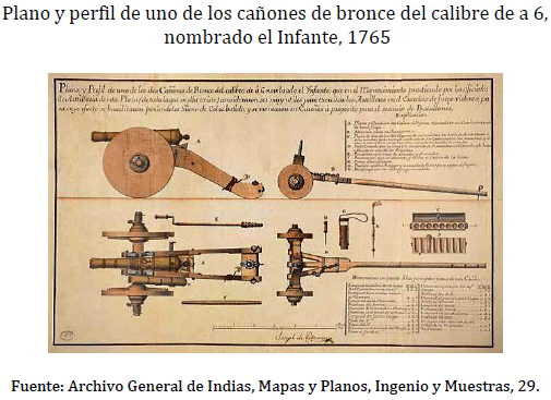 MAESTRANZA: DEFINICIÓN y CONCEPTO CLAVE que debes saber