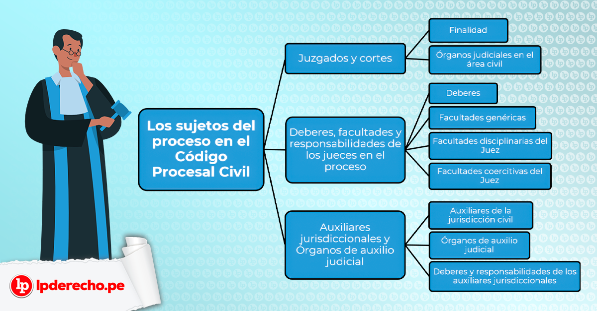 MAGISTRADO: DEFINICIÓN Y FUNCIONES CLAVE QUE DEBES CONOCER
