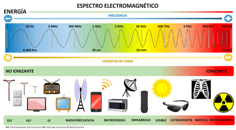 MAGNETISMO: Descubre sus TIPOS y APLICACIONES Esenciales