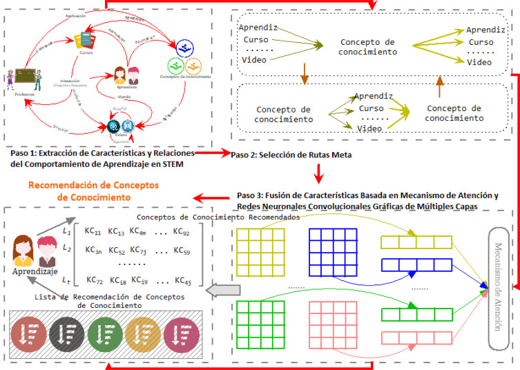MALONES: DESCUBRE su DEFINICIÓN y CONCEPTO ESENCIAL