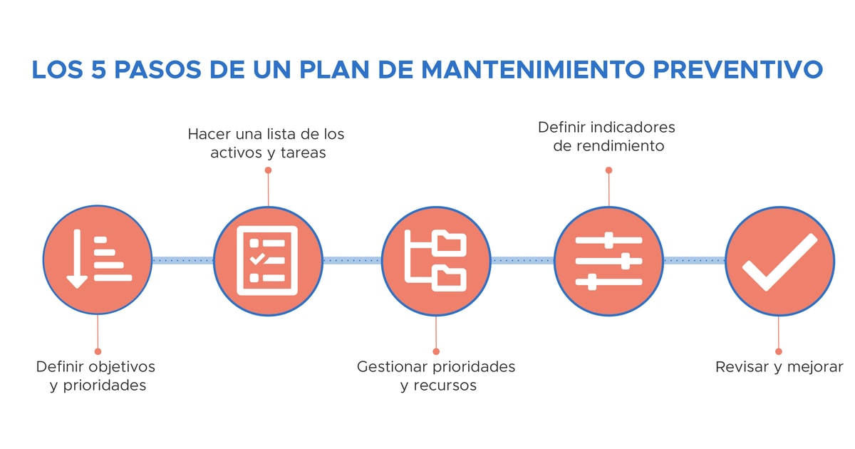 MANTENIMIENTO PREVENTIVO: Conceptos y TIPOS Esenciales