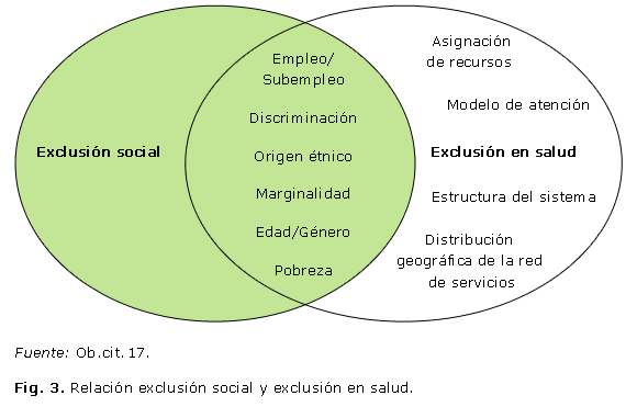 MARGINACIÓN: ORIGEN, CAUSAS y CONSECUENCIAS CLAVES