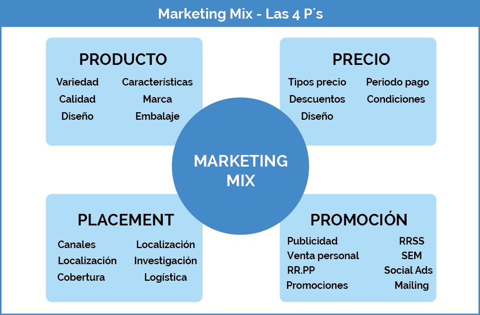 MARKETING MIX: Definición y CONCEPTOS Clave que Debes Saber