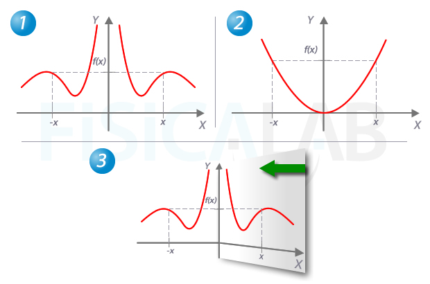 MATEMÁTICA: DESCUBRE los TIPOS de FUNCIONES Esenciales