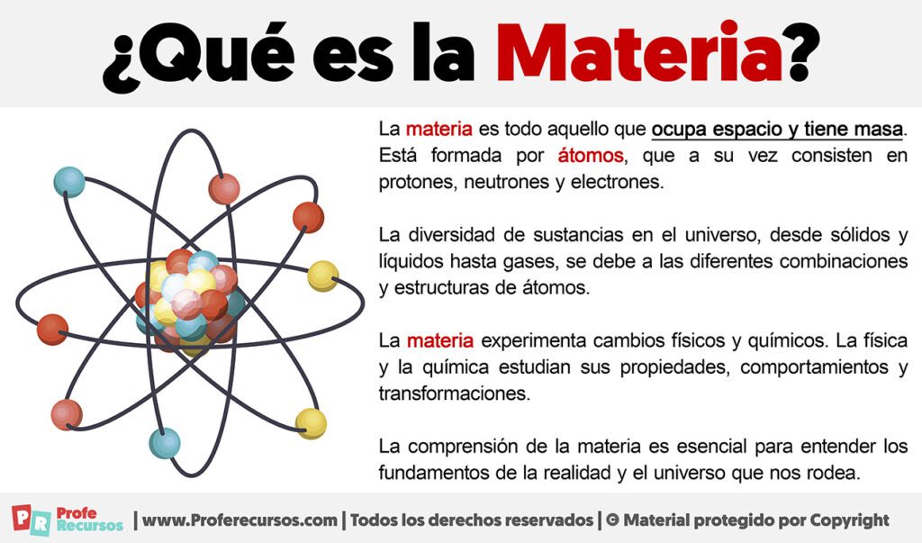 MATERIA: Concepto, Clasificación y Ejemplos Esenciales