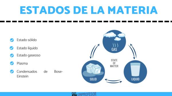 MATÉRIA: DEFINICIÓN, CLASIFICACIÓN Y PROPIEDADES ESSENCIALES