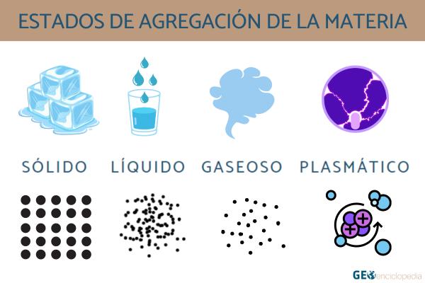 Materia: DESCUBRE los ESTADOS de AGREGACIÓN interesantes