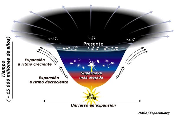 MATERIA: DESCUBRE SUS INTERACCIONES IMPRESIONANTES