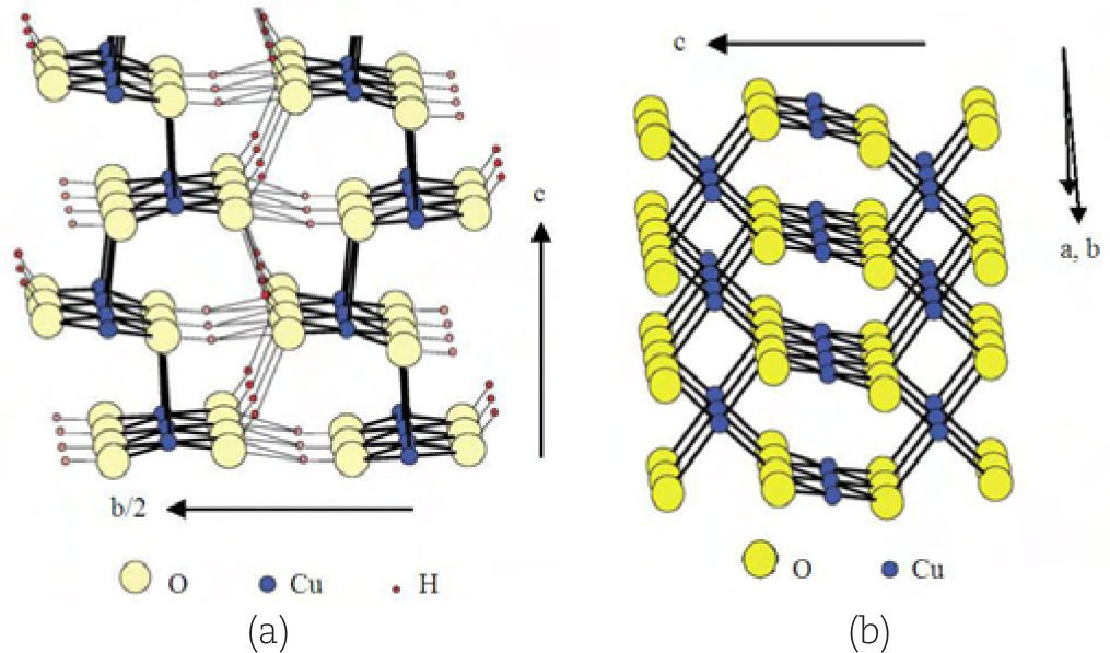 MATERIALES SUPERCONDUCTORES: 40 EJEMPLOS IMPACTANTES