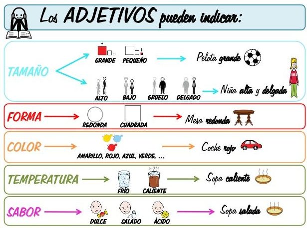 Me puedes dar 100 ejemplos de adjetivos y su explicación