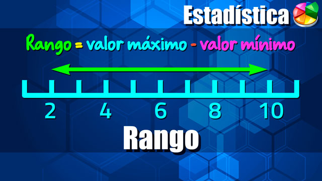 Me puedes dar ejemplos claros de ejercicios sobre rango