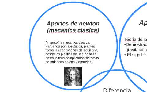 MECÁNICA CLÁSICA: DEFINICIÓN y EJEMPLOS ESENCIALES