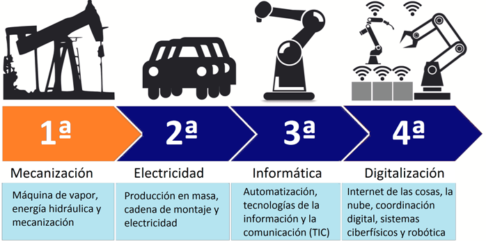 MECANIZACIÓN: Definición, ORÍGENES y EVOLUCIÓN esencial