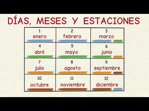 MECES o MESES Cómo se escribe correctamente en español
