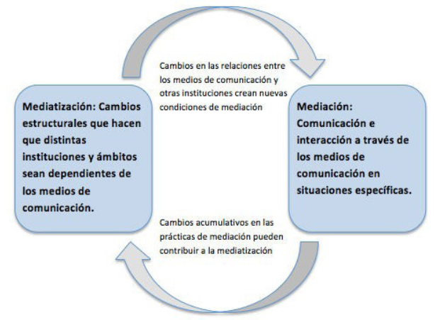 MEDIÁTICOS: Descubre su DEFINICIÓN y CONCEPTOS Clave