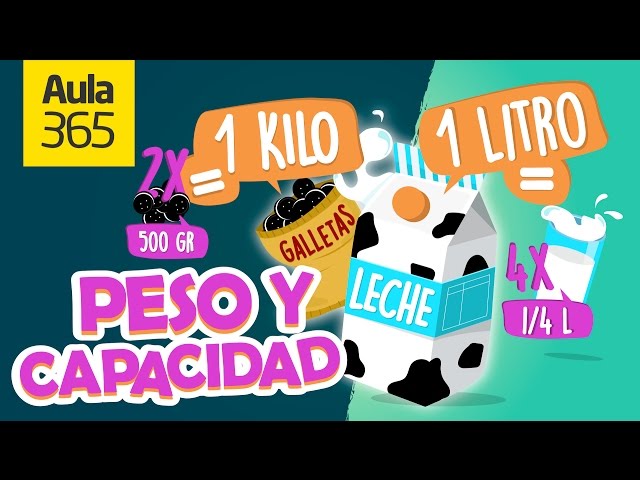 MEDIDAS DE CAPACIDAD Y VOLUMEN: ¡DESCÚBRELAS AQUÍ!