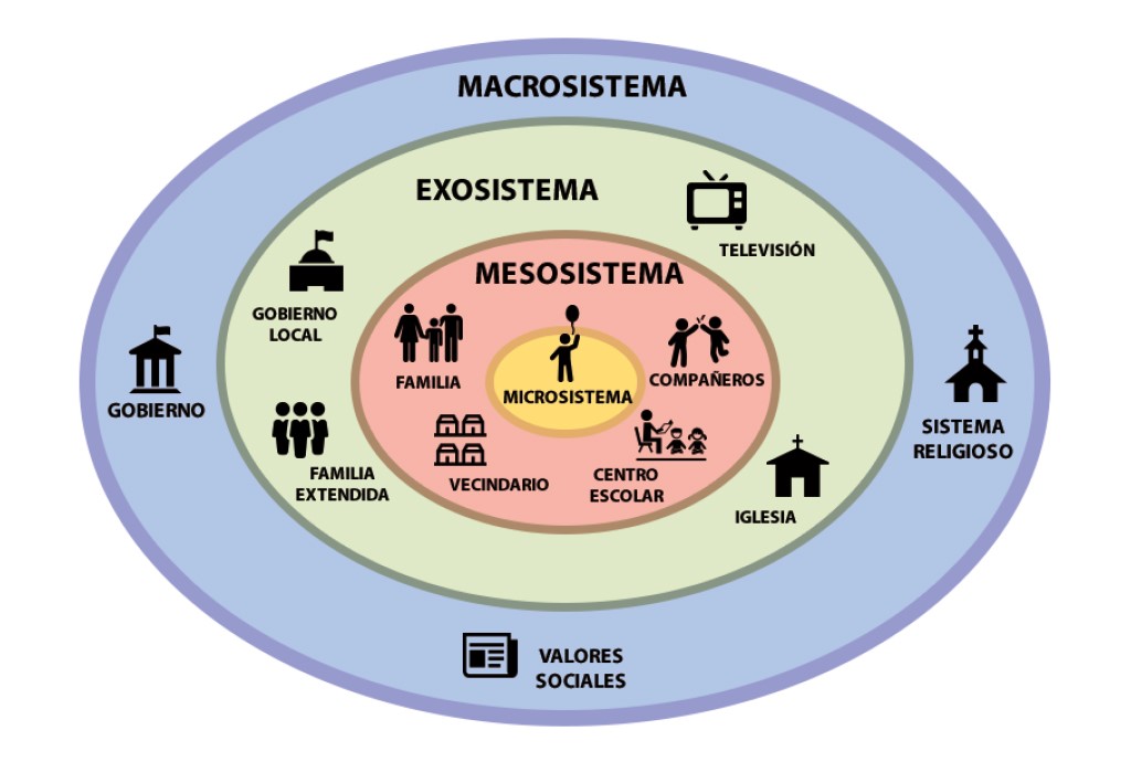 MEDIO SOCIAL: Descubre FACTORES del ENTORNO SOCIAL