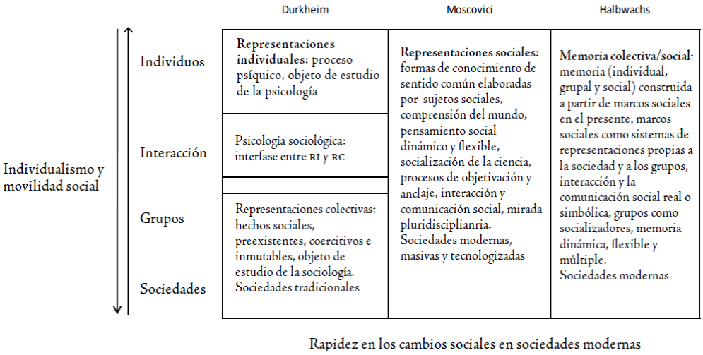 MEMORIA COLECTIVA: DEFINICIÓN y 10 EJEMPLOS IMPACTANTES