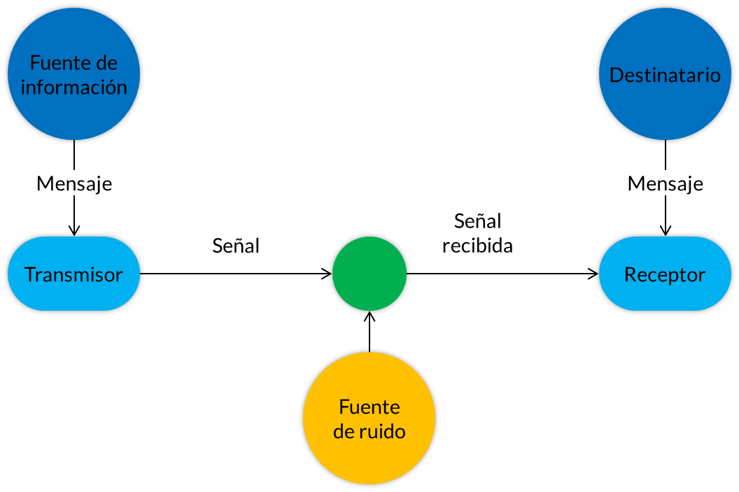 MENSAJES: Definición, Historia y Concepto Esencial