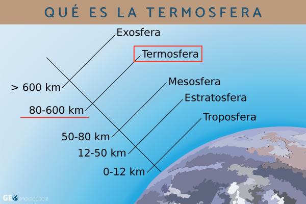 MESÓSFERA: QUÉ ES DESCUBRE SUS CARACTERÍSTICAS CLAVE