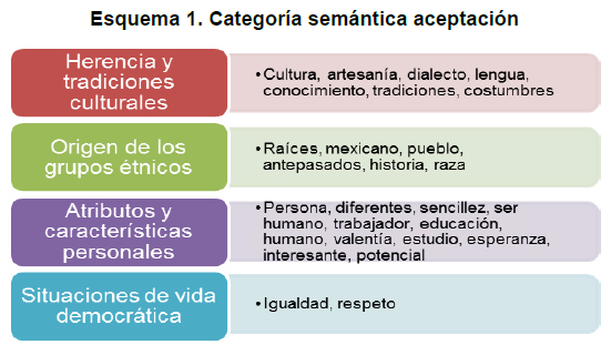 MESTIZAJE CULTURAL: Características y Ejemplos Reveladores