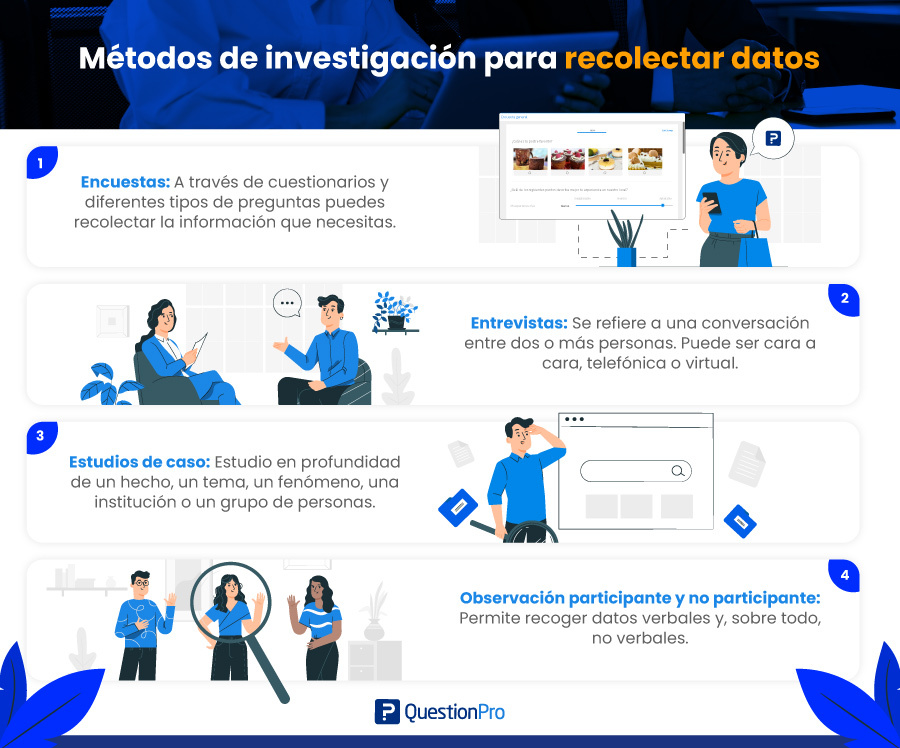 MÉTODOS DE INVESTIGACIÓN: Descubre sus TIPOS y EJEMPLOS