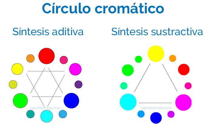 MEZCLAS: Cómo se CLASIFICAN y SE FORMAN Descúbrelo Aquí