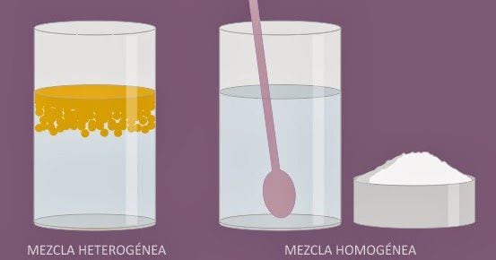 MEZCLAS HETEROGÉNEAS: QUÉ SON, CÓMO HACERLAS Y EJEMPLOS