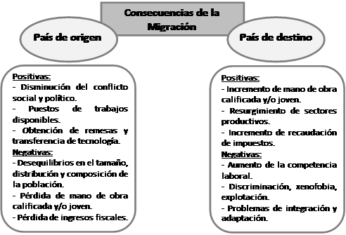 MIGRACIÓN: TIPOS, CAUSAS y su Importancia EN EL MUNDO